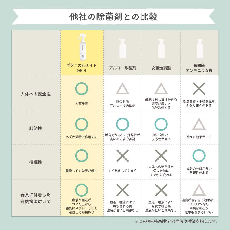 貨物輸送無料 75 Off 福袋 21 除菌吹き付ける ボタニカル輔助99 9 日本製 ノンアルコール ウイルス方略 マスク 除菌 加湿事入 室内除 菌 グレープフルーツ内果皮抽出物 Gse 子ども 唐人笛 Be0127 Restaurant Valentino De