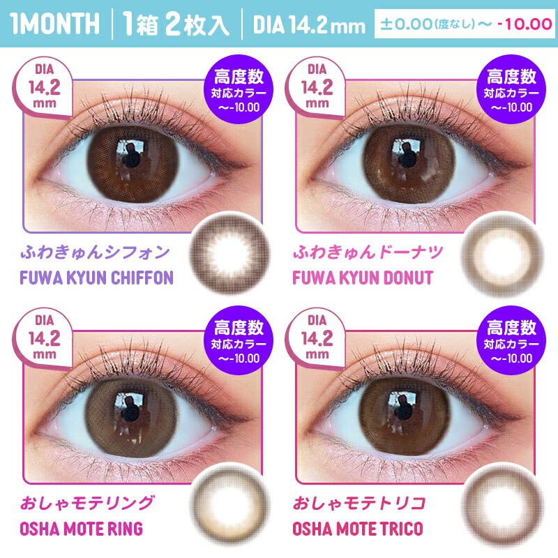 Motecon ULTRA Monthly