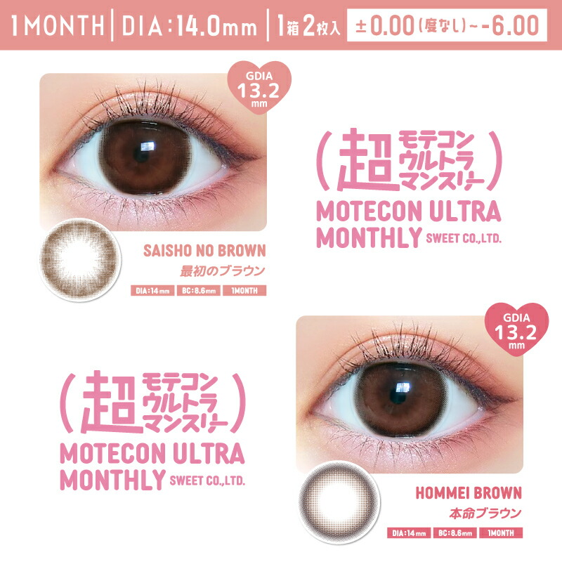 Motecon ULTRA Monthly