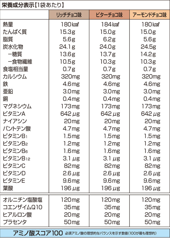 Dhc プロティンダイエット ケーキチョコセレクション 15袋入 5味 各3袋 プロテイン ダイエット 健康食品 たんぱく含有食品 食物繊維 置き換え食 おきかえ Dhc Highsoftsistemas Com Br