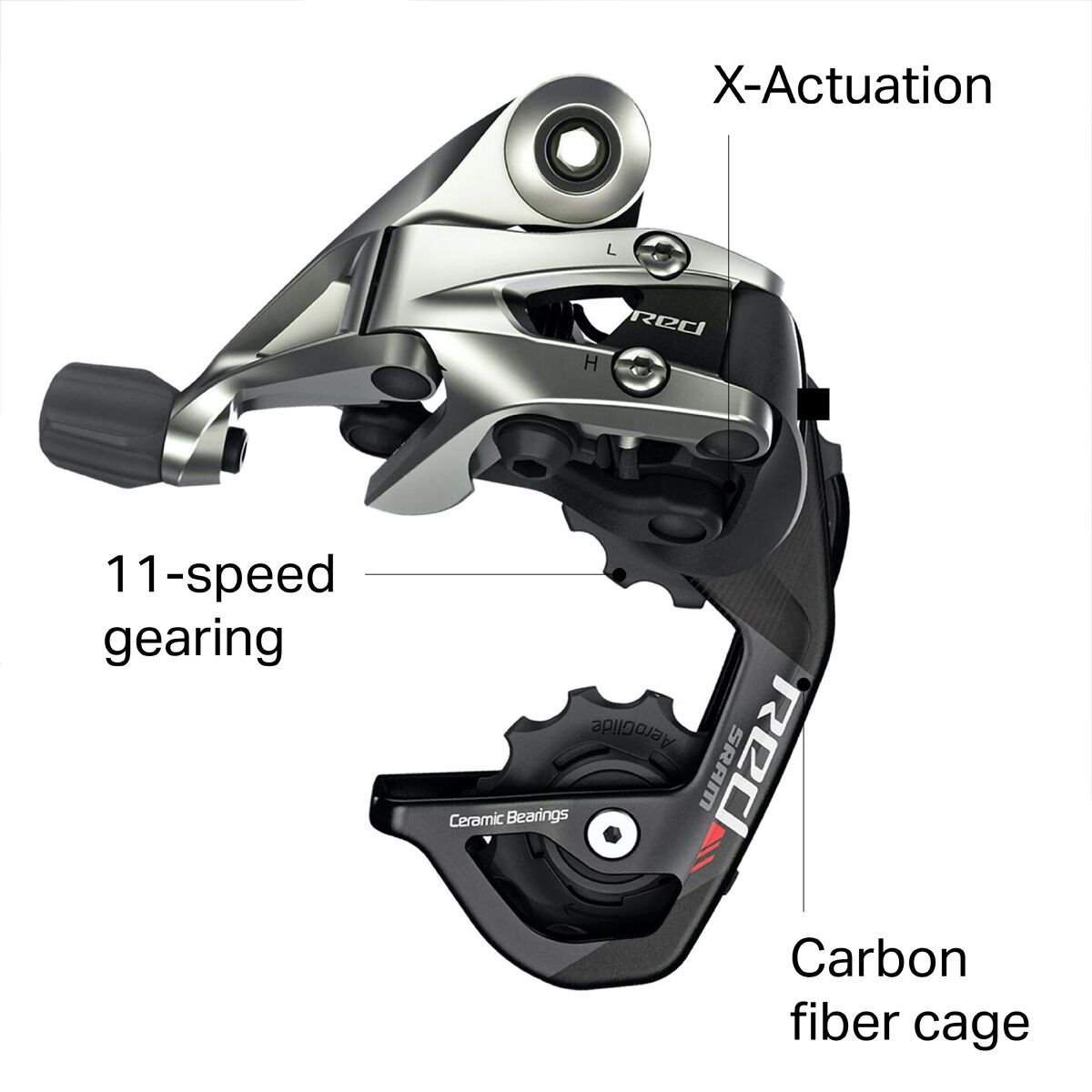 スラム RED22 REAR DERAILLEUR Wi-FLi（レッド22リアディレイラーWi