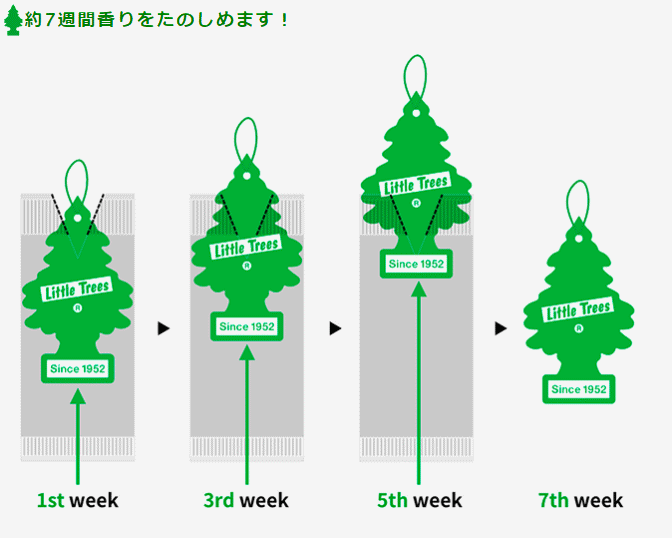 楽天市場 送料無料 リトル ツリー Little Tree 人気ベスト24 各1枚 マニア 養成 専用box セット Lt 24 Sweetwater American Mart