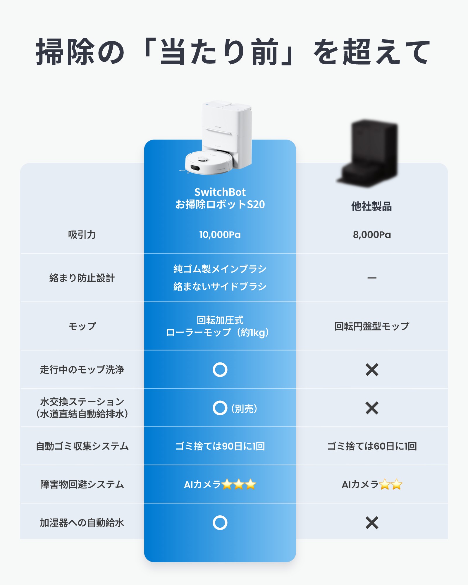 Switch Bot S20