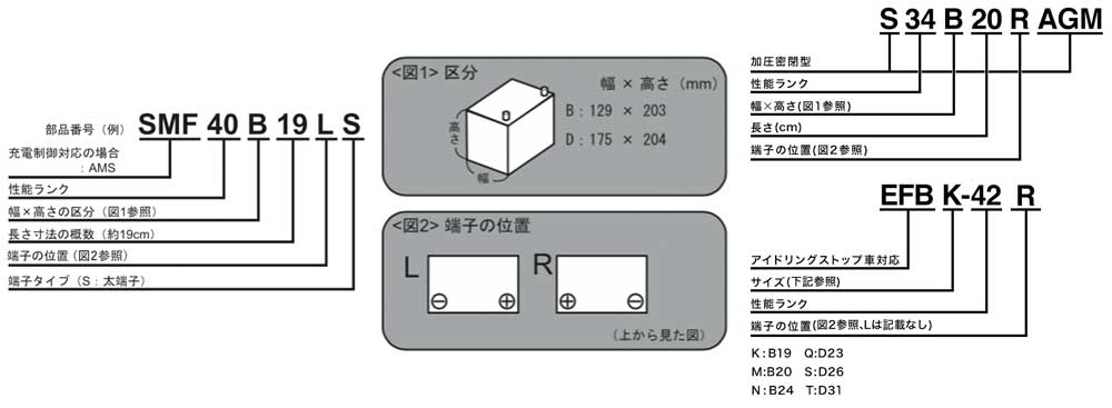 ケース ACデルコ 送料無料 ハクライショップ - 通販 - PayPayモール 充電制御車用バッテリー AMS44B19L マツダ ファミリアバン  2004年6月〜2008年12月 ナンスフリ