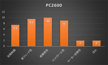 ACRE アクレ ブレーキパッド β250 PC2600(競技専用) TDI リア