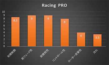 ACREアクレブレーキパッドレーシングプロ(競技専用)フロントVOLVOV602.4/2.4T/2.4T5/2.4TAWDβ506
