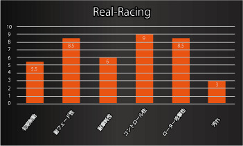 ACREアクレブレーキパッドリアルレーシング(競技専用)フロントAUDIA84N4.0TFSIQUATTROβ255