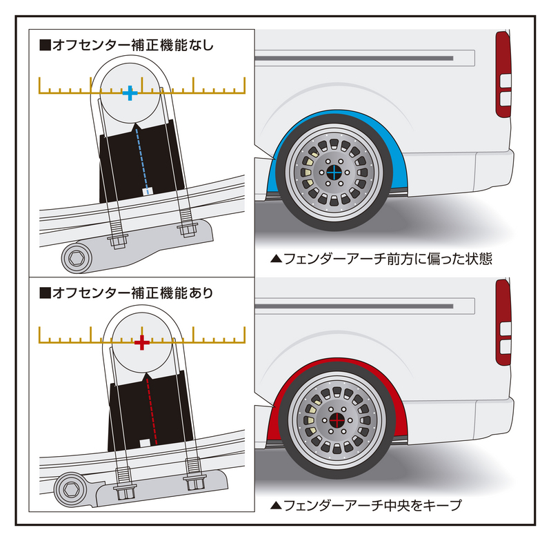 Genb 玄武 ゲンブ スーパーダウンブロックシステム ハイエース TRH KDH