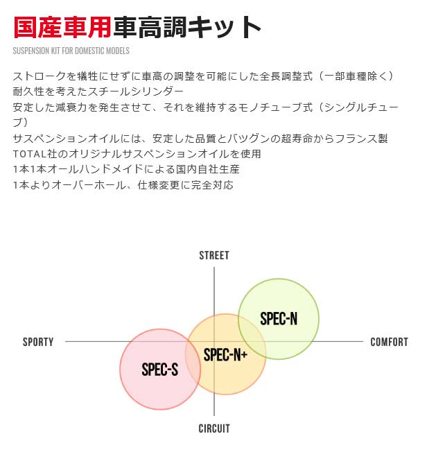 Spirit サスペンションキット スピリット インプレッサ サスキット 車高調 カー用品専門店 車楽院車高調 1本1本オールハンドメイドによる国内自社生産 車高調 車高調 スピリット Gvb インプレッサ Spec N Spirit スピリット ストロークを犠牲にせずに車高の調整を可能に