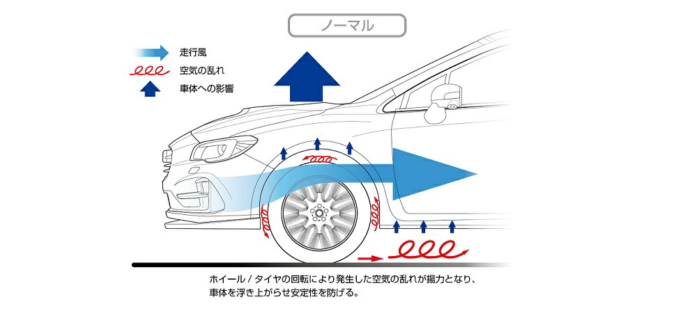 人気が高い 空力操縦安定性を向上させる 安心と愉しさを次のステージへ レースで鍛えた技術を商品へ 強靭でしなやかな走りを実現する Sti 左右セット St960vv300 空気抵抗を減らす エスティーアイ エスティーアイ その他 バンパーカナード 1台分 Wrx Sti Va