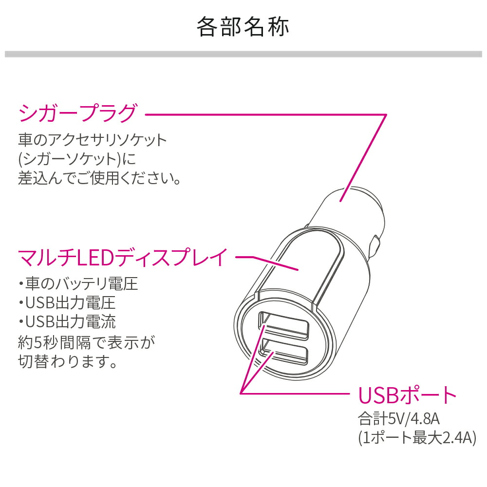 楽天市場 新商品 ペルシード 4 8a 2usbポート 充電器 シガーソケット差込みタイプ Ppj44 12v 24v車対応 車 スマホ 携帯 カーチャージャー シャチホコストア