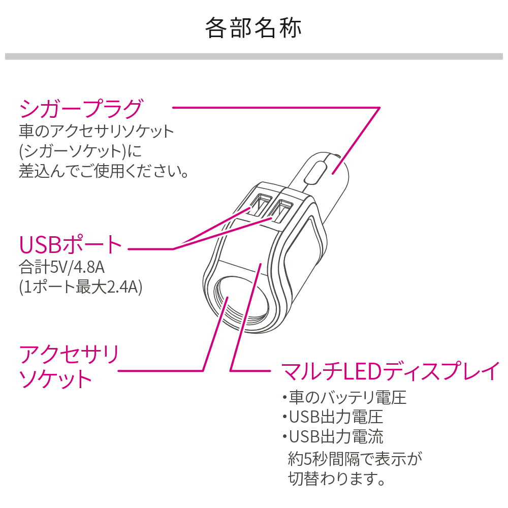 楽天市場 新商品 ペルシード 4 8a 2usbポート 1ソケット 充電器 シガーソケット差込みタイプ Ppj45 12v 24v車対応 車 スマホ 携帯 カーチャージャー シャチホコストア