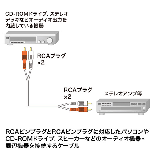 サンワサプライ オーディオケーブル KM-A4-50K2X5 オフィス家具