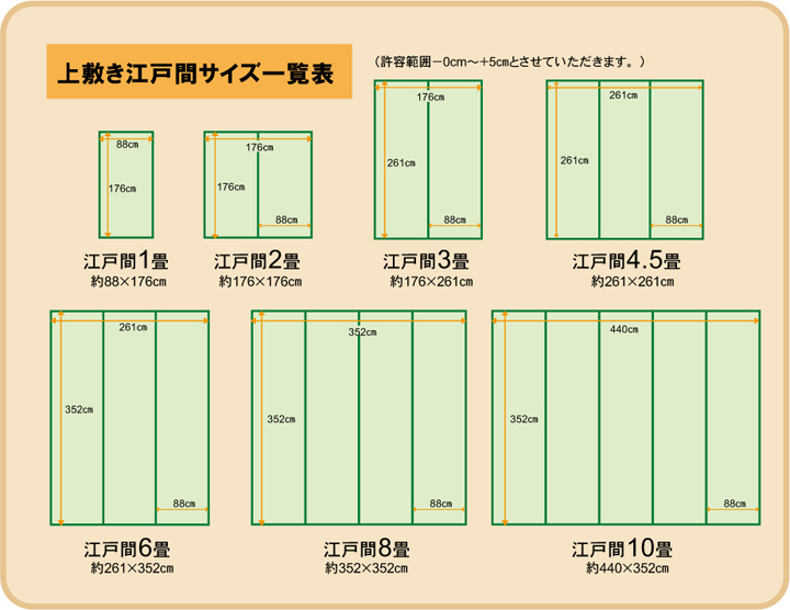 期間限定特価 楽天市場 送料無料 国産 い草 上敷き 6畳 い草カーペット カーペット い草 ラグ い草ラグ シンプル 麻綿織 清正 江戸間6畳 約261 352cm 熊本県八代産イ草使用 上敷きカーペット イ草 いぐさ い草上敷き ござ 茣蓙 蓙 敷物 おしゃれ 高級感 家具の