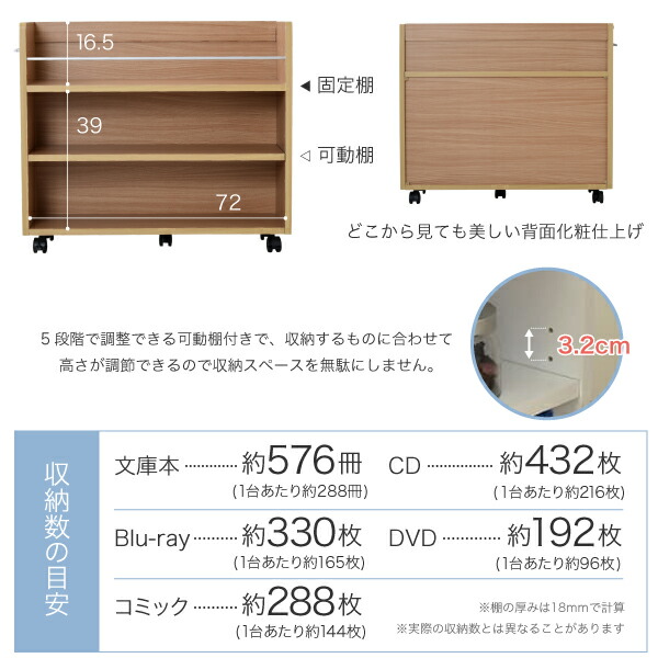 送料無料押入れラック収納ラック本棚2個セット幅26.5奥行78.5キャスター付き隙間ワイドワゴン棚3段大容量CDDVD本漫画整理押し入れ収納スライド