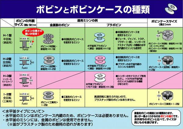 超特価sale開催】 ゆうパケットメール便ＯＫ 河口 工業用ボビンケース10個セット 空転防止バネ付 職業用 fucoa.cl
