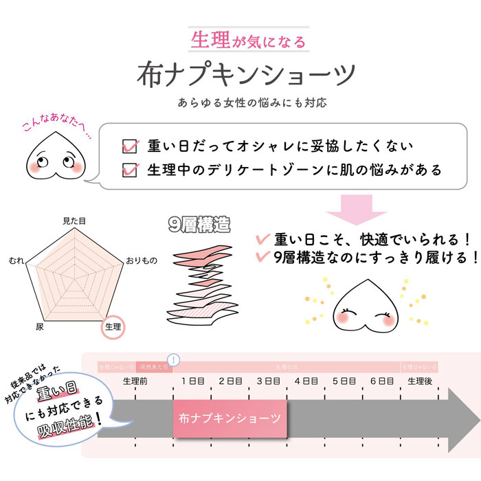 サニタリーショーツ かわいい 生理用ショーツ 布ナプキン ショーツ レース レディース セット 2枚 M 2 3 経血 吸収 生理 漏れ ない パンツ 大きいサイズ L M 産後用 サニタリー 産褥ショーツ 女性用 尿漏れパンツ 食い込ま ない ショーツ 黒 ベージュ Sanitary Shorts