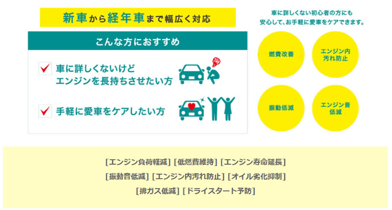 シュアラスター エンジンオイル添加剤LOOP LP-48 ベーシックケア ループ 普通自動車用 最大95％オフ！ ループ