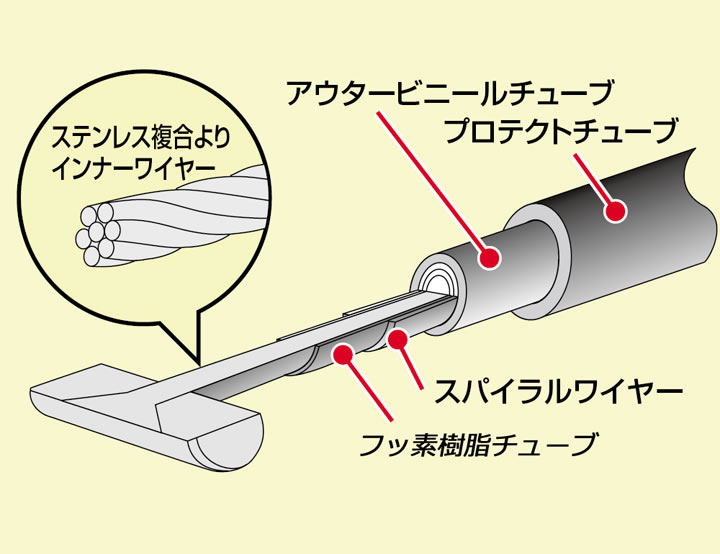 セール商品 HB6017 ブラック クラッチケーブル 1020mm ハリケーン ロング アウター長 バイク用品