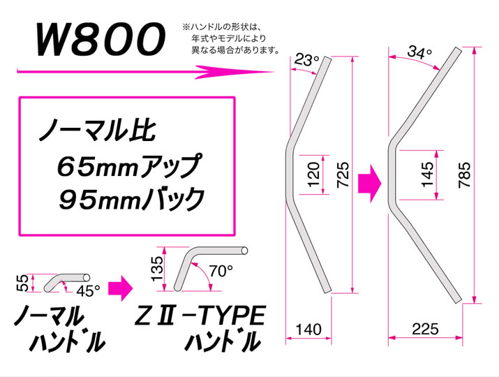 市場 ハリケーン ハンドルkit ＺII-ＴＹＰＥ ステンレスブレーキホース