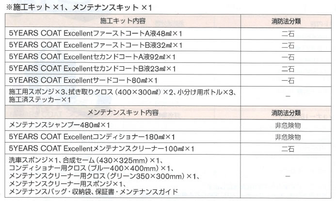 安心の定価販売】 PITWORK ピットワーク 5YEARS COAT Excellent 施工メンテナンスキット KA319-EK197  fucoa.cl