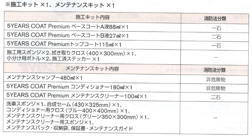 最高の品質 PITWORK ピットワーク 5YEARS COAT Premium 施工メンテナンスキット KA319-K1599 fucoa.cl