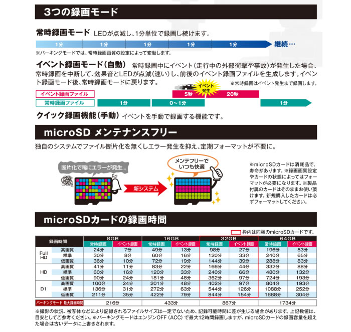 特価ブランド TZドライブレコーダー 2カメラタイプ フロント リヤ TZ