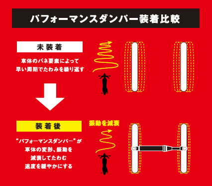 YAMAHA(ワイズギア) MT-09用アクセサリー パフォーマンスダンパー MT