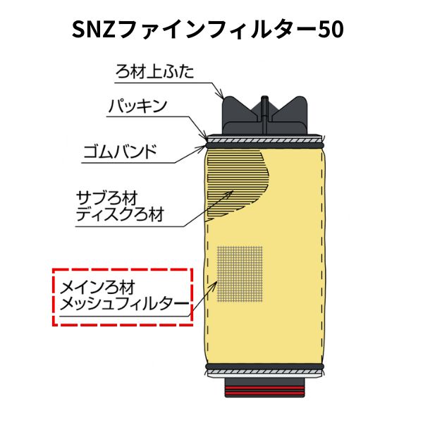 SNZファインフィルター50専用 メッシュ ゴムバンド 2本 セット 200メッシュ 特殊メッシュ ろ過器 WB6274 住化農業資材