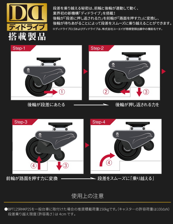 ユーエイ 段差乗り越えキャスター Bp表現スタイル 2個組み 業界清いほとんど40mmの段差を凌ぐ仕える収容力お傍キャスター Colegiovictorhugo Cl