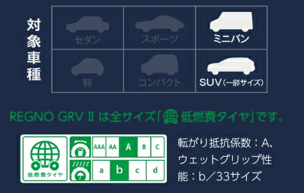 送料無料 一部地域を除く Regno ブリヂストン Grv2 Grvii Suv 93w サマータイヤ Weds Bridgestone 送料無料 4本セット ブリヂストン 255 35r レグノ ジーアール ブイツー T World 北海道 沖縄 一部地域を除く