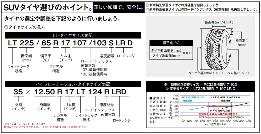 メーカー包装済 4本セット Bf Goodrich グッドリッチ All Terrain T A Ko2 Lt275 55r 115 112 S Lrd サマータイヤ オールテレーン ティーエー ケーオーツー 21新商品