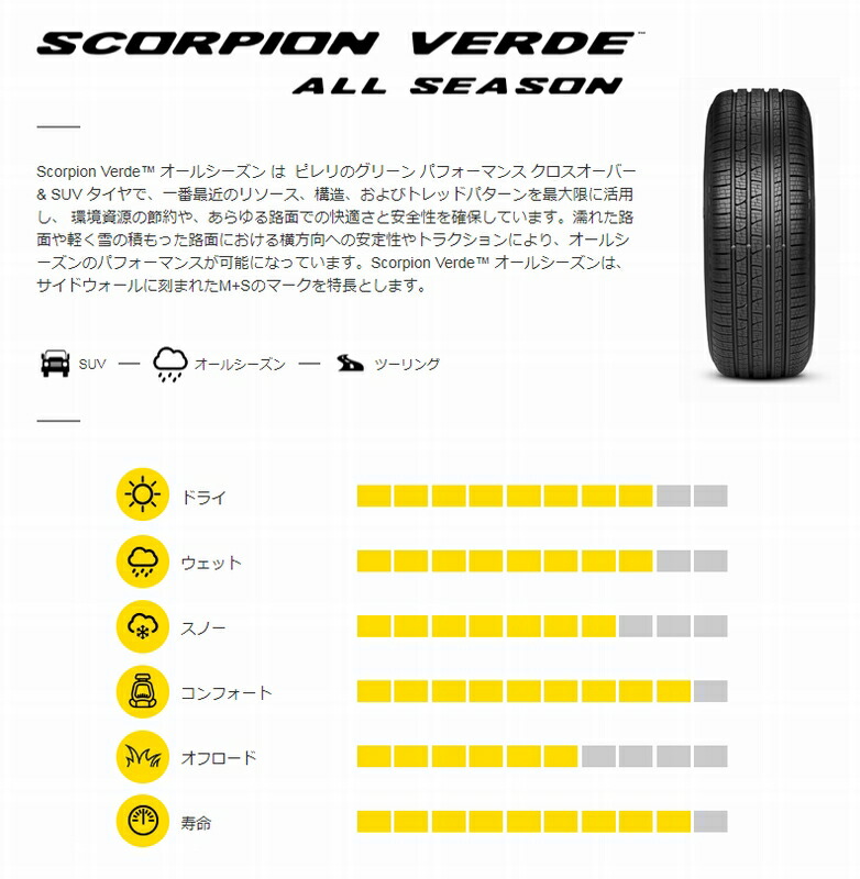 正規品 単品1本価格 225 103H 70R16 オールシーズンタイヤ ALL PIRELLI