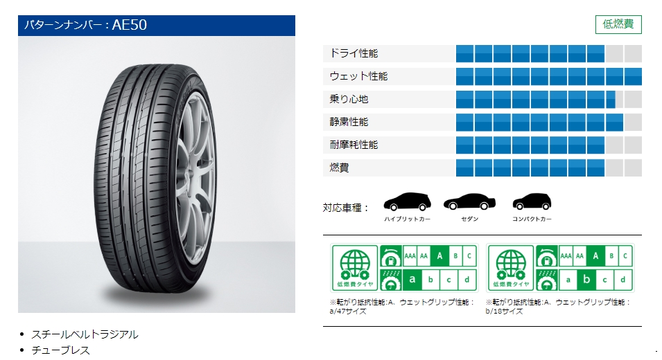 ヨコハマ Bluearth A w ヨコハマ Bluearth A Xl Ae50 Yokohama 送料無料 Yokohama 北海道 沖縄 一部地域を除く 4本セット Rv 02 235 30r サマータイヤ ブルーアース エース T World