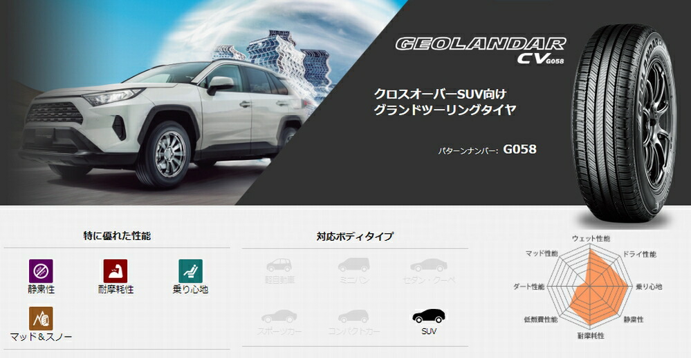 タイヤ交換対象 正規品 4本セット価格 215 60r16 95v Yokohama ヨコハマ サマータイヤ Geolandar Cv G058 Painfreepainrelief Com
