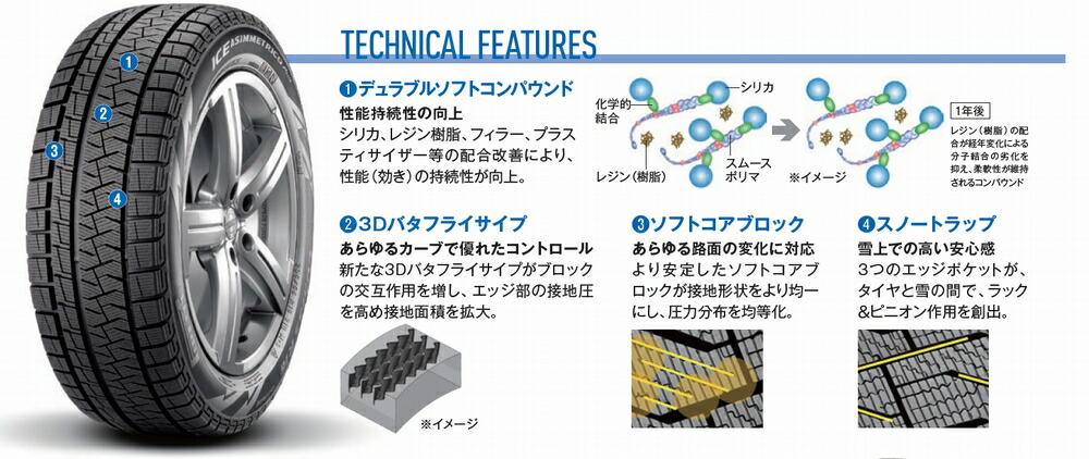 当日発送可能 18年製続々入荷 今ならご用意可能です 4本セット 国内正規品 Pirelli ピレリ Ice Asimmetrico Plus 225 45r18 Xl 95q スタッドレスタイヤ アイスアシンメトリコ プラス 送料無料 北海道 沖縄 一部地域を除く メーカー公式ショップ衝撃価格