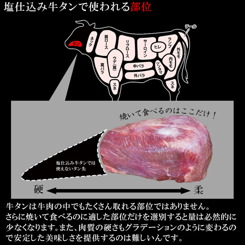 付与 仙台塩仕込み 牛タン １０mm 2ｋｇ 500g 4 お取り寄せグルメ 肉 厚切り牛タン 厚切り 仙台 おつまみ バーベキュー Fucoa Cl