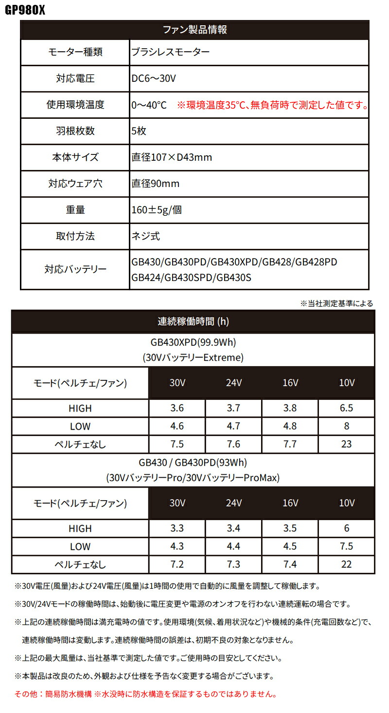 Nagashin Japan 2026全新30V珀爾帖風扇套裝GP980XGB-POWER，適用於帶風扇的空調工作服 - 預防中暑