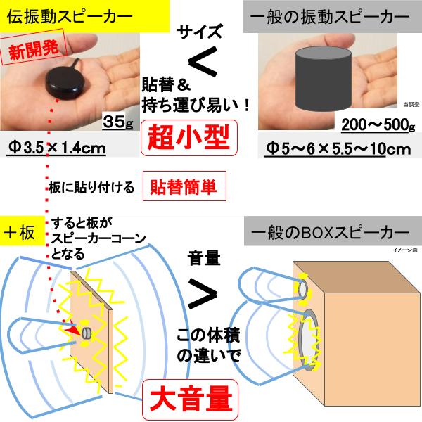 楽天市場 アコギに利用する伝振動スピーカー 壁板や窓がスピーカーになる 貼替簡単 小型大音量 ｔａｆｕｏｎ楽天市場店