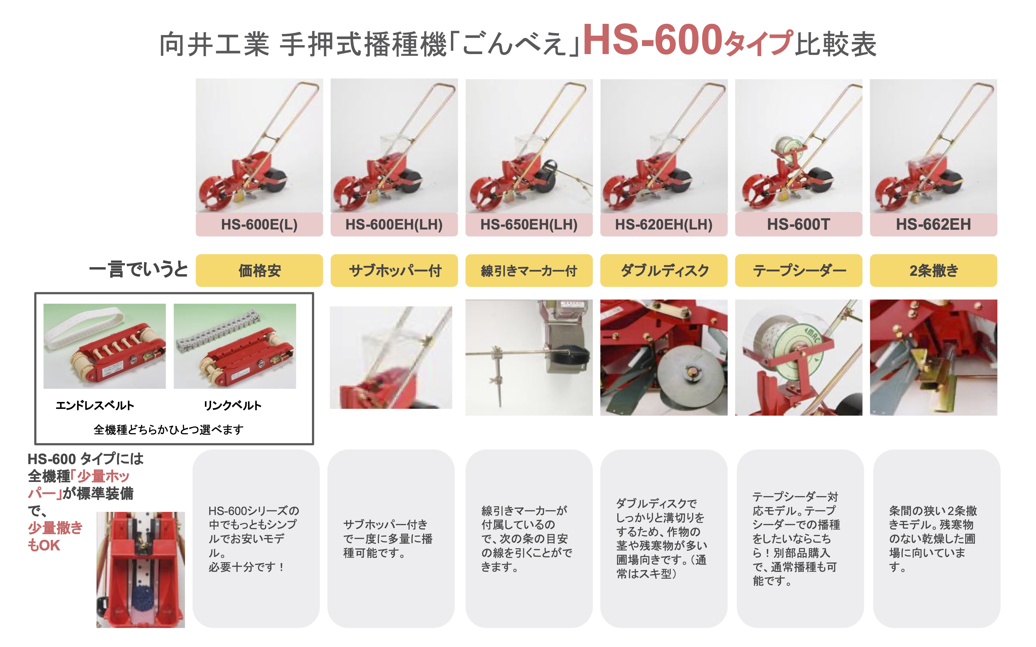 市場 手押しタイプ播種機 ごんべえ 1条播種機 サブホッパー付き 少量ホッパー付き HS-600タイプ