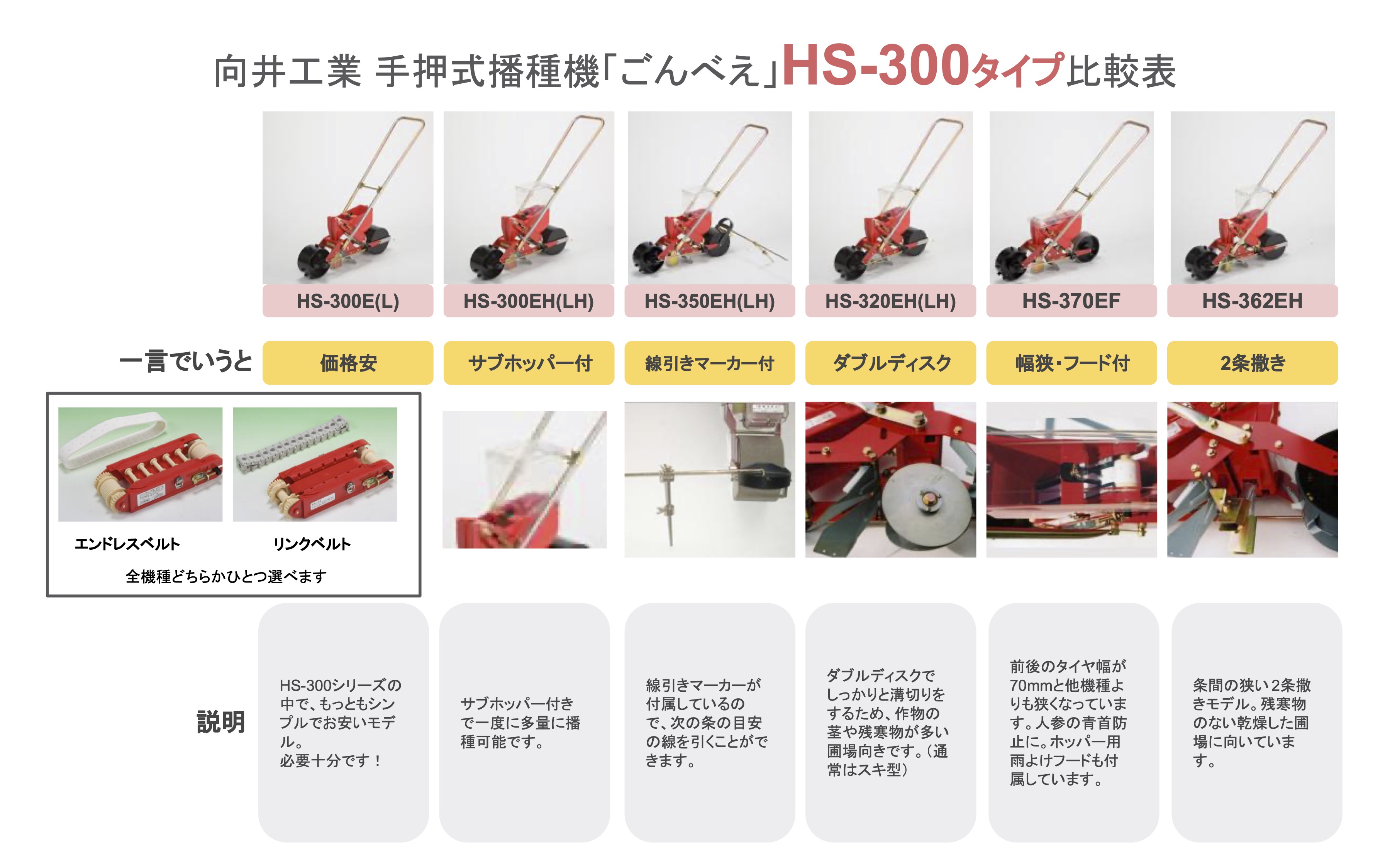 種まき ごんべえ HS-300EH サブホッパー付 代引不可 向井工業 ベルト無し 別売り シB エンドレスカセット付