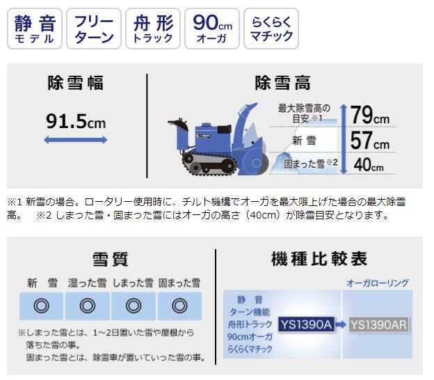 即納特典付き 除雪機 ヤマハ Ys1390a 青い除雪機 除雪幅90cm クローラー 2ステージオーガ ブロワ 10 6馬力 中型除雪機 無段変速 Hst 家庭用 駐車場 静音 Yamaha Fucoa Cl