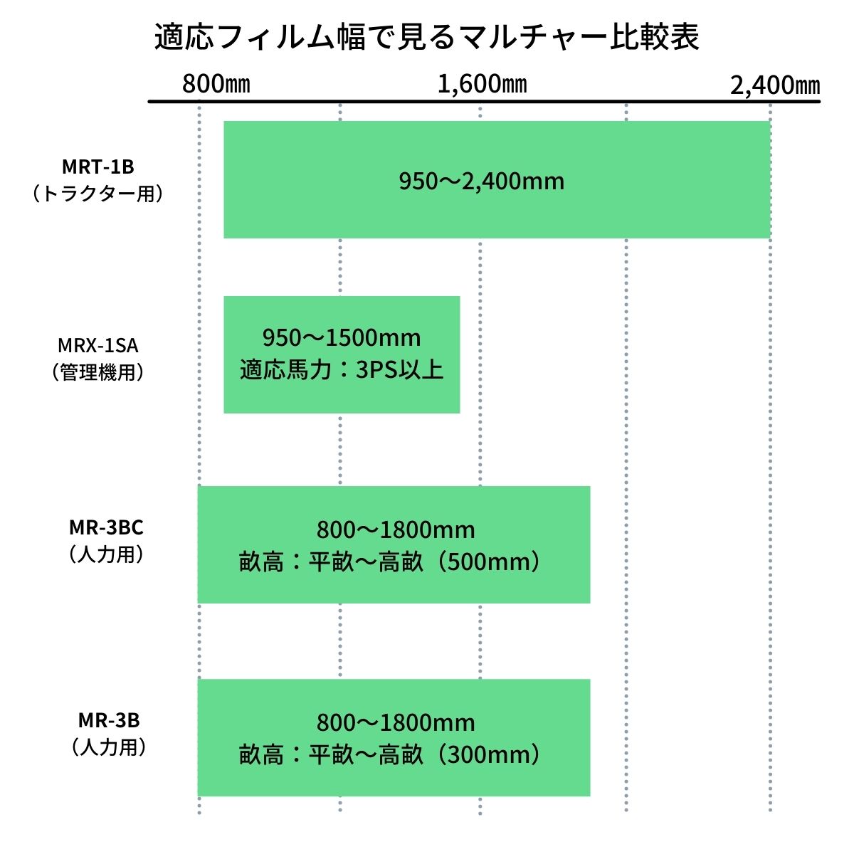 人力用マルチャー アグリテクノサーチ MR-3B ガーデニング・農業