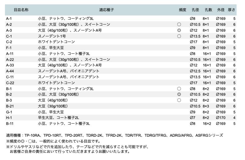 撒く機会失費付属装置 種類円盤 Ice Org Br