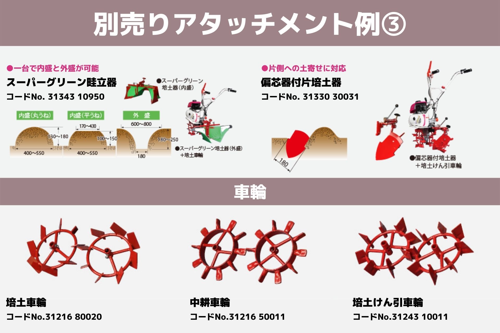 お気にいる 管理機 ミニ耕運機 MM300END ナタ爪一体型 移動尾輪 リターンクラッチ付 三菱マヒンドラ農機 fucoa.cl