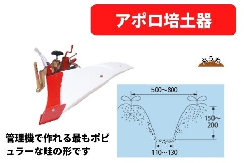 アポロ培土器(B 1) ホンダ こまめ用 アポロ培土器Bプラス（尾輪付） : HTSショップ