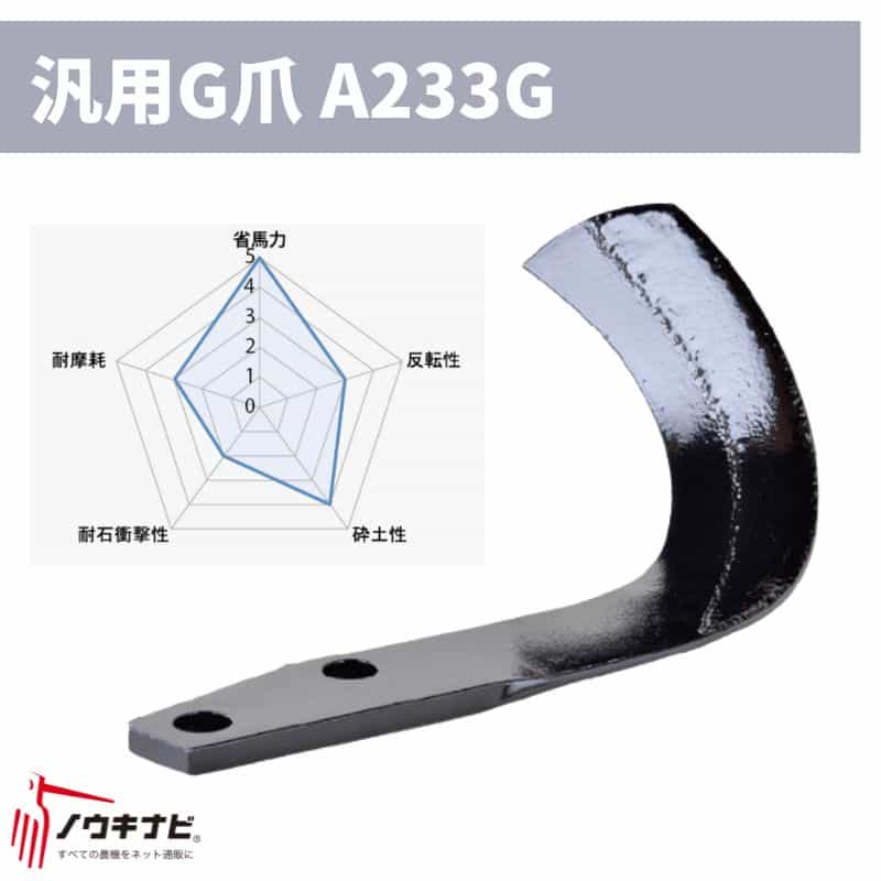 ニプロ 耕運爪 36枚セット CX・AXCシリーズ 汎用G爪(内側溶着)/A233G B054 902000 メーカー純正 ロータリ用耕運爪 耕うん爪 耕耘爪 ー爪 ロータリー爪 交換【74-2364】