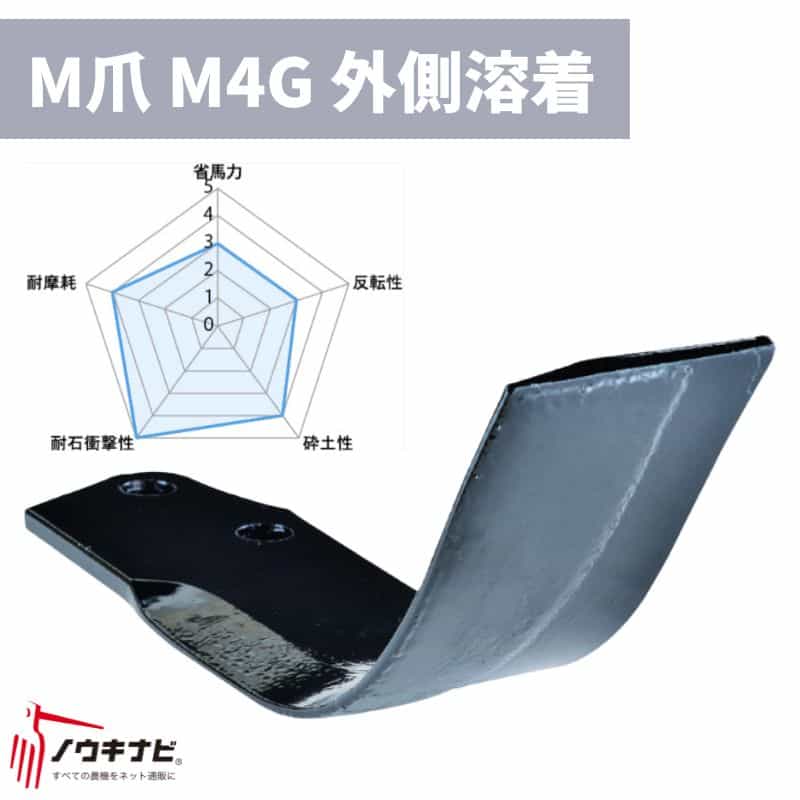 ニプロ 耕運爪 32枚仕かける CX・SX続きもの MG爪(上っ面溶着)/M4G 1292 917000 製造会社純然たる 円形交差点用耕運爪 耕うん爪 耕耘爪 ー爪 円形交差点爪 取り替えっこ【74-2375】