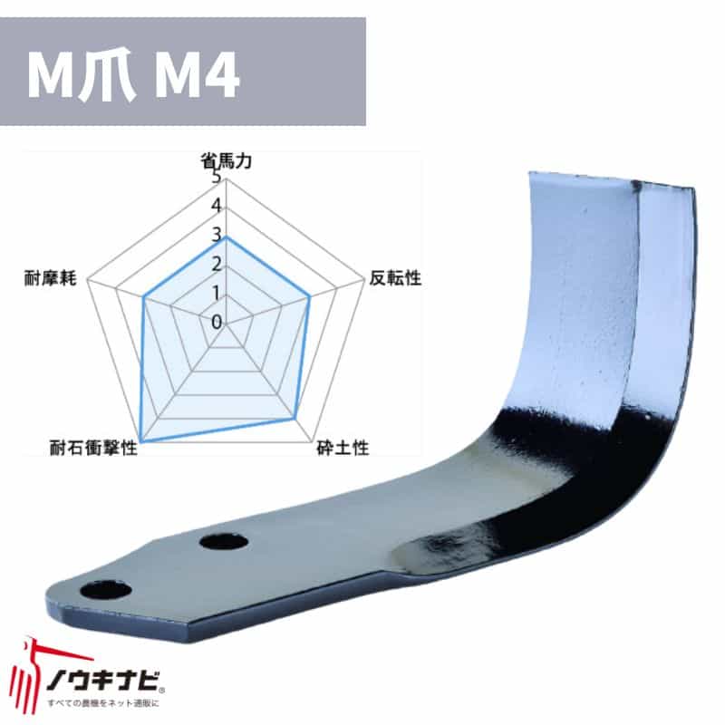 ニプロ 耕運爪 36枚仕かける CX・SX・SXR・SXM・MXR続きもの M爪/M4 1293 910000 製造会社純然たる 円形交差点用耕運爪 耕うん爪 耕耘爪 ー爪 円形交差点爪 取り替えっこ【74-2379】