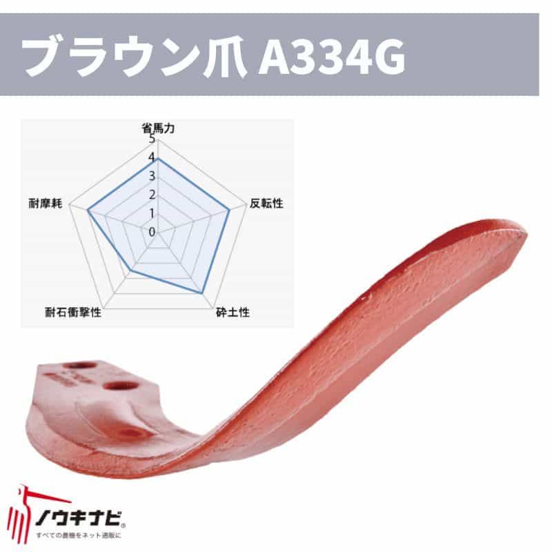 ロータリー爪セット 楽天市場】ニプロ 耕運爪 40枚セット ロータリ SX・SXR・AXS・AX